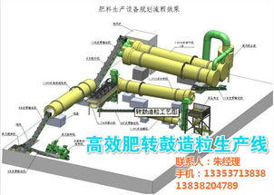 生物有机肥生产线造粒设备 郑州瑞恒机械咨询 有机肥生产线